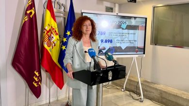Photo of Cifra récord de empleo en nuestra Región: 685.000 personas están trabajando